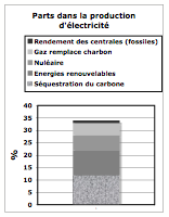 BL13 Bernard Laponche